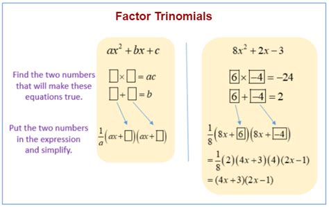 vad är factoring trinomials